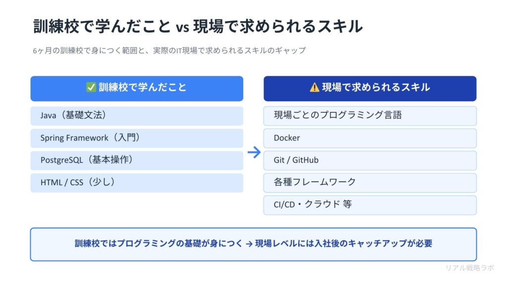 訓練学校で学んだことと現場で求められるスキル