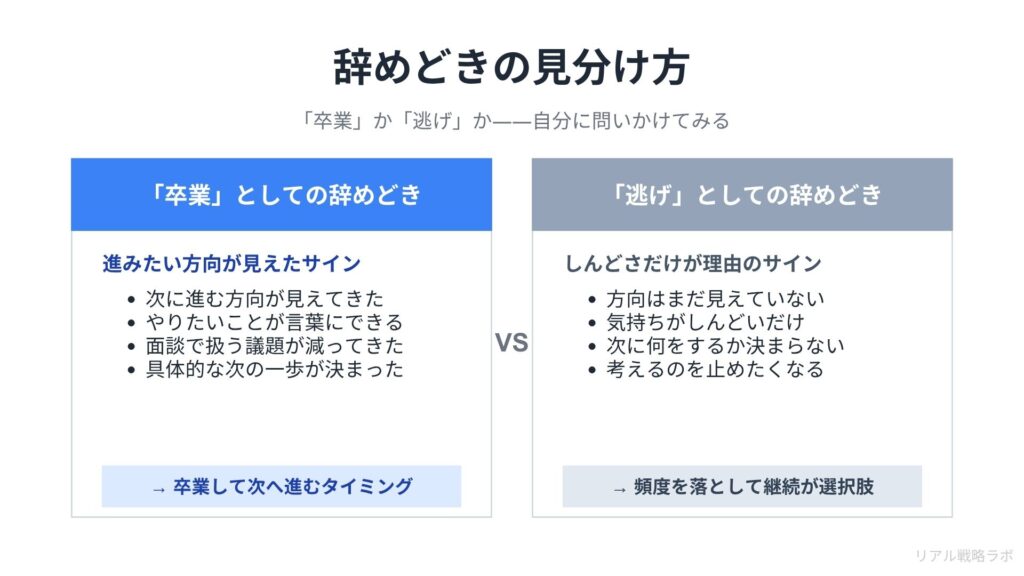 図解：比較表 「卒業」としての辞めどき と 「逃げ」としての辞めどき の見分け方