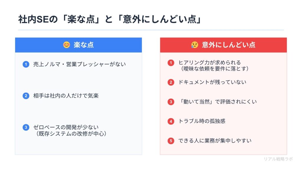 図解：比較表 社内SEの「楽な点」と「意外にしんどい点」を並べた一覧